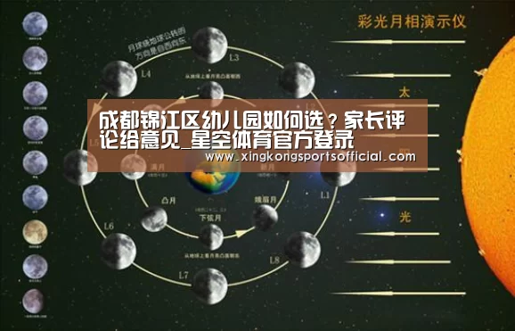 成都锦江区幼儿园如何选?家长评论给意见_星空体育官方登录(图1) 星空体育官方登录